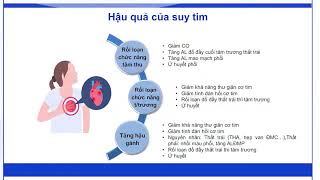 Bài 1 Tổng quan về suy tim [upl. by Airtal]