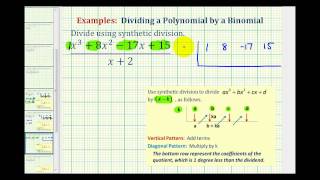 Ex 2 Divide a Polynomial by a Binomial Using Synthetic Division [upl. by Nnylrebma701]