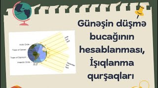 Günəşin düşmə bucağının hesablanması İşıqlanma qurşaqları maksimum və minimum düşmə bucağı [upl. by Isis]