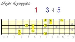 Embellishing Arpeggios on Guitar [upl. by Ymia]