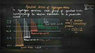 Power Spectral Density [upl. by Marijo217]