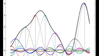 DSP Lecture 13 The Sampling Theorem [upl. by Nealy]