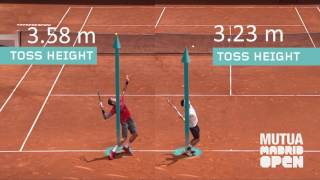 Pro serve comparisons Raonic Nishikori [upl. by Anidal820]