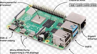 Raspberry pi 4 programming using MQTT protocol on node red software raspberrypi [upl. by Erv280]