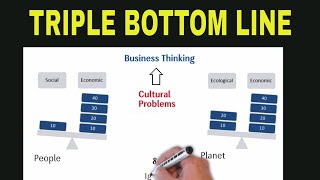 Triple Bottom Lines relevance in current times  3 Pillars Sustainability in Business [upl. by Sirrot843]