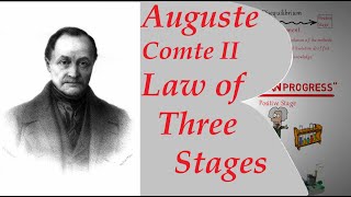 Law of Three Stages  Auguste Comte  Positivism  Sociology UPSC  UPSC  Sociology Degree [upl. by Carmelle]