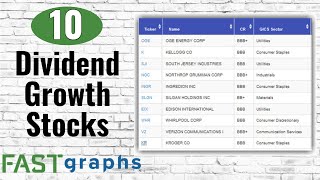 10 Attractively Valued Dividend Growth Stocks in Today’s Overvalued Market  FAST Graphs [upl. by Elletsirhc]