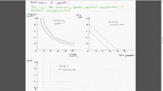 Microeconomics  100 Best Affordable Choice [upl. by Yerkovich]