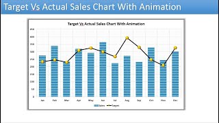 Power Point Visualization Animated Target Vs Actual Sales Chart [upl. by Paz]