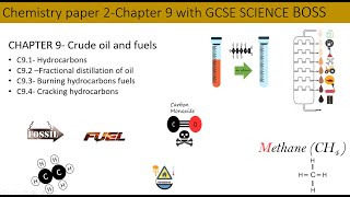 Chemistry paper 2AQA CHAPTER 9 Hydrocarbons and fuelFull chapter revision in less than 30 mins [upl. by Setiram]