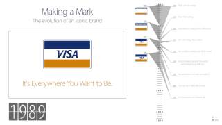 Visa Making a Mark [upl. by Zirtaeb]