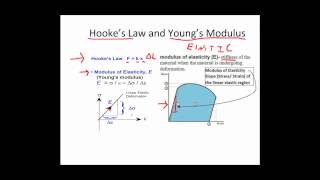 Tensile Test Definitions [upl. by Chappy668]