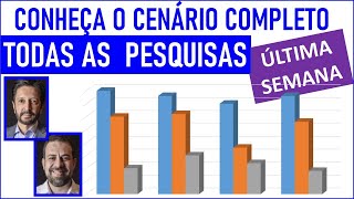 Pesquisas eleitorais comparadas  segundo turno São Paulo [upl. by Henn]