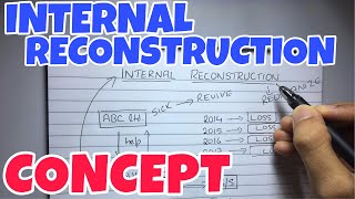 1 Internal Reconstruction  Concept  Corporate Accounting By Saheb Academy [upl. by Matazzoni127]