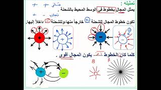 دورة التحصيلي فيزياء المحاضرة 7  هامة جداً مع حل تجميعات  حل كتاب عبد الكريم تحصيلي علمي [upl. by Oelc]