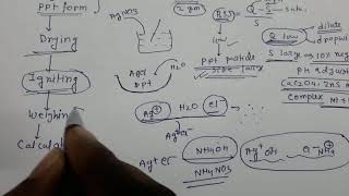 Gravimetric analysisAnalytical ChemistryMrPappu Bhowmick [upl. by Ahsaetal]