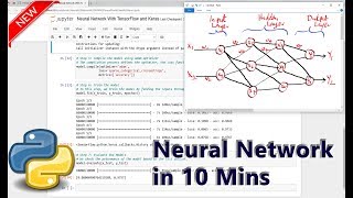 How to Build a Neural Network with TensorFlow and Keras in 10 Minutes [upl. by Ahslek]