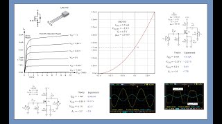 Topic 47 Depletion Mode MOSFETs [upl. by Atnomed]