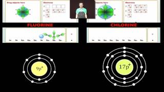 Photoelectron Spectroscopy [upl. by Anotyal623]