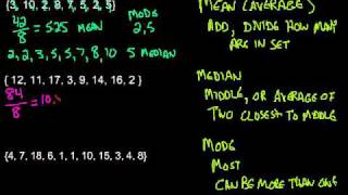 Mean Median amp Mode  Measures of Central Tendency [upl. by Nanam780]