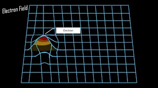 Quantum Field Theory [upl. by Renelle]