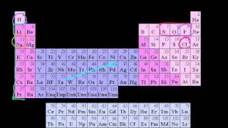 Introduction to Oxidation States [upl. by Lesslie862]