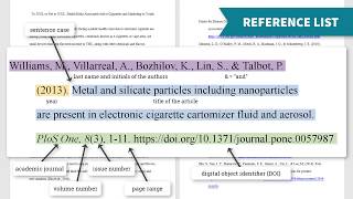 Introduction to Citation Styles APA 7th ed [upl. by Ceciley]