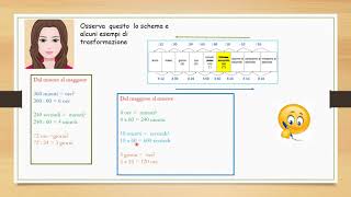 Didattica a distanzaLe misure di tempo  Matematica classe quinta Scuola Primaria [upl. by Trescott]