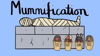 Ancient Egypt The Mummification Process KS2 [upl. by Baiss]