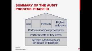 Audit Plan amp Program  L13  Prof Helen Brown [upl. by Yeniffit92]