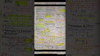 Class 12 Physics Chapter Electromagnetic Waves Short Notes [upl. by Sension]