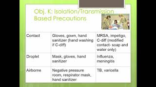 Asepsis and Infection Control Unit 5 Nursing Fundamentals F18 [upl. by Ahkeber]