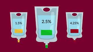 Peritoneal Dialysis Choosing the Right Strength of Dialysate [upl. by Jacy564]