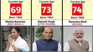 Real Age Of Famous Indian Politician  IndiAnalysis [upl. by Nicolella773]