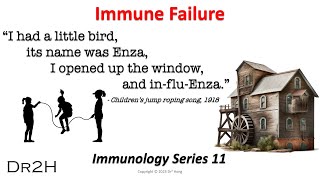 Dr Hongs Immunology Lecture 11 Immune Failure [upl. by Vivyanne]