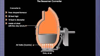 Manufacture of Steel by Bessemer Process [upl. by Ahsatsana754]