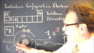 Chimie générale atomistique  Initiation configuration électronique figée [upl. by Fergus]