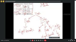 22 November 2023 Compiler  Annotated Parse Tree and Dependency Graph iubat [upl. by Elvin450]