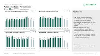 Schaeffler India Ltd Investor Presentation Oct 2024 [upl. by Ahola976]