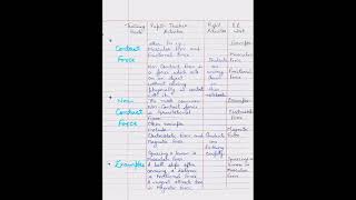 Force amp its types Science lesson Plan Class VIII English Medium [upl. by Angelo]