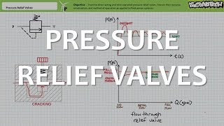 Pressure Relief Valves Full Lecture [upl. by Hctim]