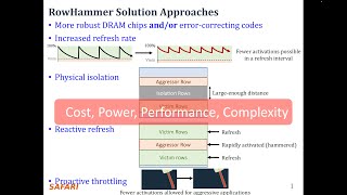 Computer Architecture  Lecture 6 CuttingEdge Research on Memory Systems Fall 2024 [upl. by Manoop]