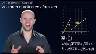 Wat zijn vectoren En hoe tel je ze op  Vectormeetkunde vwo B  WiskundeAcademie [upl. by Colleen]