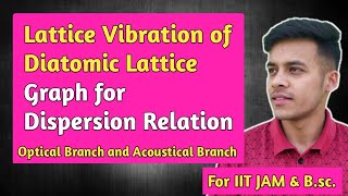 Solid statelec22part2 Lattice vibration of 1D diatomic lattice and dispersion relation [upl. by Jarl]