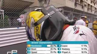 Final results and drivers points standings  2005 GP2 Round 3 Monaco [upl. by Ykciv]