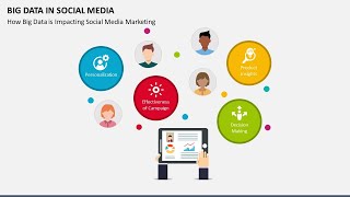 Big Data in Social Media Animated PPT Template [upl. by Llenej]