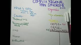 Complex Regional Pain Syndrome CRPSReflex Sympathetic Dystrophy RSD [upl. by Kursh]