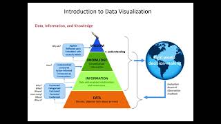 Multimedia Computing Lecture 16 Data Visualization 1 [upl. by Nellac]