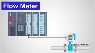 How Flow Meters Work [upl. by Atiraj]