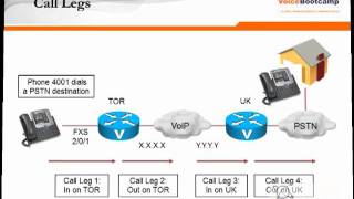 CCNP Voice Plus Module 1 Chapter 5 Dial Plan and Call Routing [upl. by Nanette406]